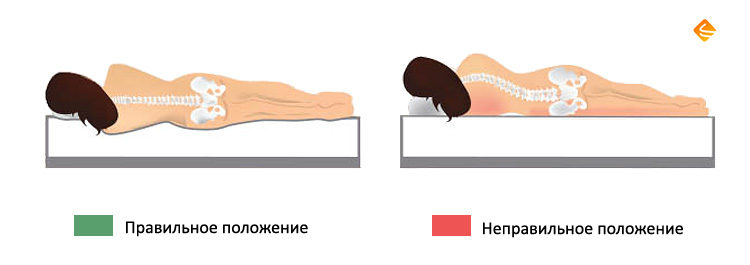 Правильное положение человека на матрасе с подушкой